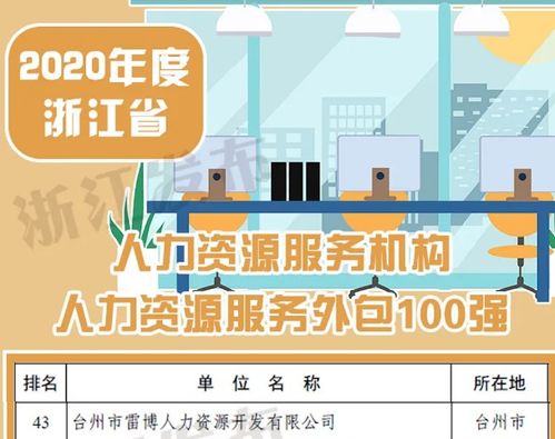 浙江省发布人力资源服务业发展白皮书，杰博股份多家公司入榜领跑行业