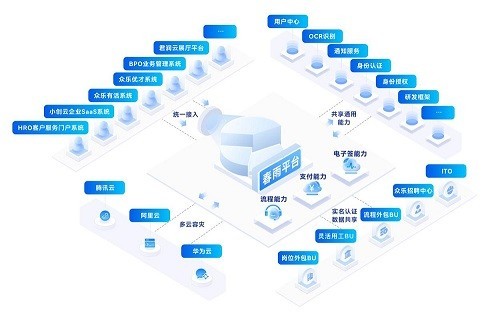 人力资源服务 赋能企业，成就人才