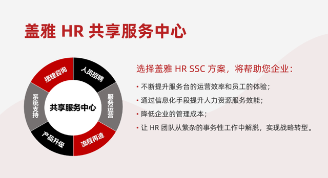 用服务推管控、用产品绑用户、用交付显价值 HR SSC的进阶之道