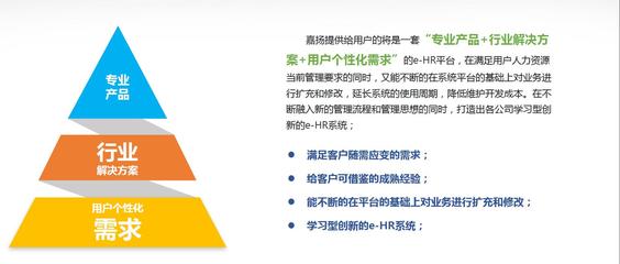 一站式人力资源解决方案 驱动企业高效运营与人才战略升级